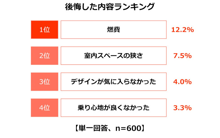 トヨタ、若年層に向けて“初めてのクルマの選び方”を啓発する取り組み「クルマの進路相談室」を開始、特設WEBサイトもオープン