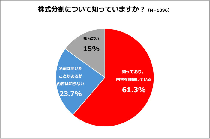 ソフトバンク、2月13日「NISA（ニーサ）の日」に株式分割と株主優待制度の新設を記念し「ガチ分割カブ」イベントを開催