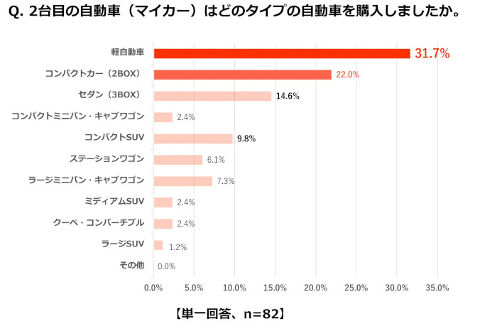 トヨタ、若年層に向けて“初めてのクルマの選び方”を啓発する取り組み「クルマの進路相談室」を開始、特設WEBサイトもオープン