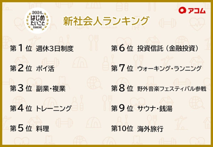 アコム、「2024年 はじめたいことRANKING」を発表、「第3回 はじめてみたパーソンオブザイヤー」は井上咲楽さんが受賞