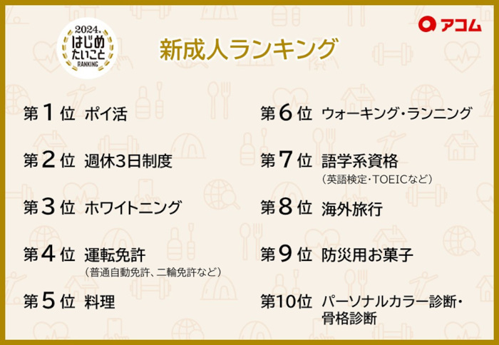 アコム、「2024年 はじめたいことRANKING」を発表、「第3回 はじめてみたパーソンオブザイヤー」は井上咲楽さんが受賞