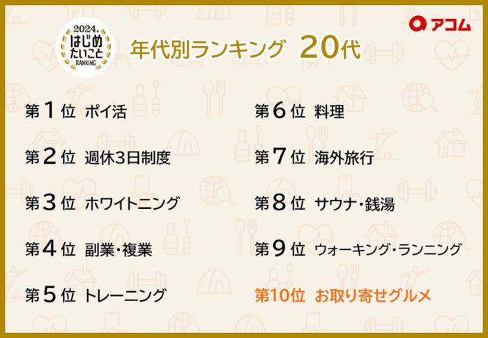 アコム、「2024年 はじめたいことRANKING」を発表、「第3回 はじめてみたパーソンオブザイヤー」は井上咲楽さんが受賞