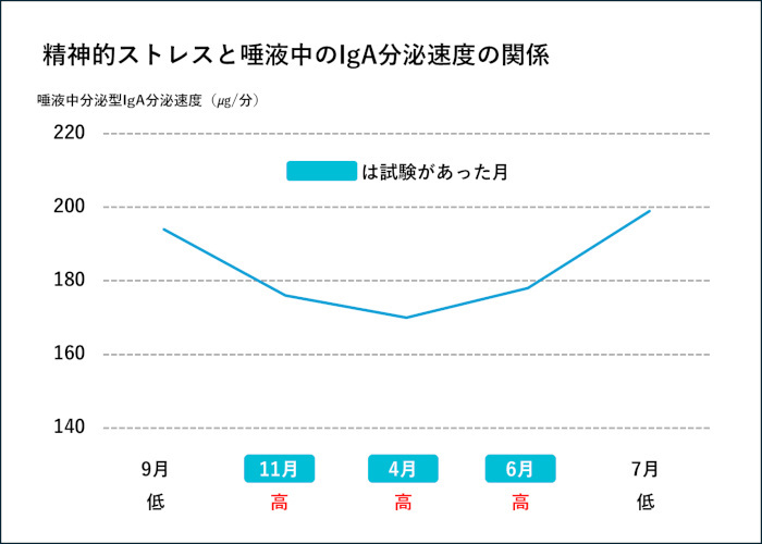 げんきな免疫プロジェクト、受験家族が行うべき感染症対策について専門医が解説、受験30日前からの免疫ケアが重要に