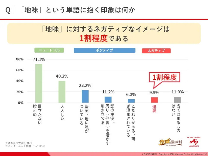 味の素、タレント・ゆうちゃみさんが「地味調味料 格付けチャレンジ」と「地味調味料」料理に挑戦