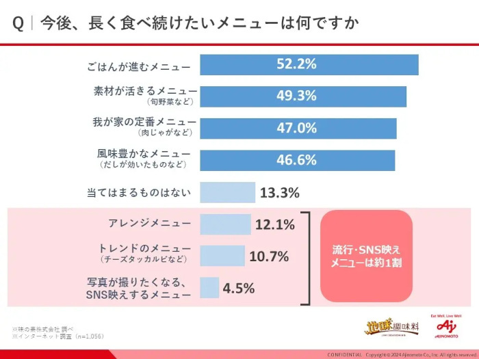 味の素、タレント・ゆうちゃみさんが「地味調味料 格付けチャレンジ」と「地味調味料」料理に挑戦