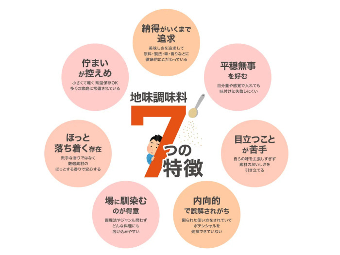 味の素、タレント・ゆうちゃみさんが「地味調味料 格付けチャレンジ」と「地味調味料」料理に挑戦