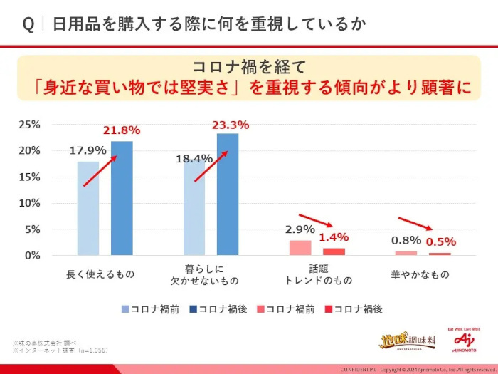 味の素、タレント・ゆうちゃみさんが「地味調味料 格付けチャレンジ」と「地味調味料」料理に挑戦