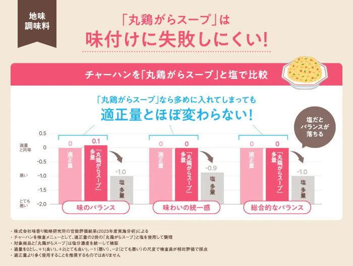 味の素、タレント・ゆうちゃみさんが「地味調味料 格付けチャレンジ」と「地味調味料」料理に挑戦