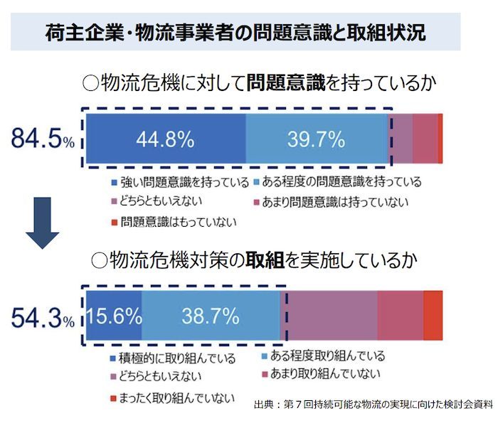 「送料無料」の表示が禁止に？物流の2024年問題がEC業界に与える影響