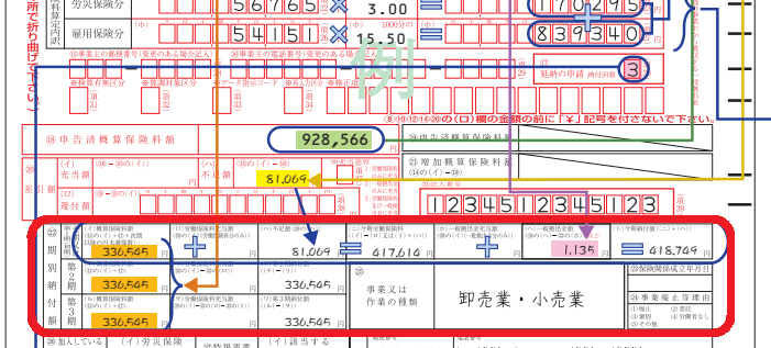 6月対応必須！労働保険年度更新の手続き、申告作成や注意点を分かりやすく解説