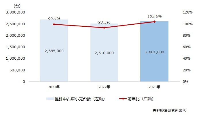 矢野経済研究所