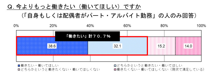 明治安田生命、「家計」に関するアンケート調査、9割以上が「昨年以上に物価高の影響を実感」