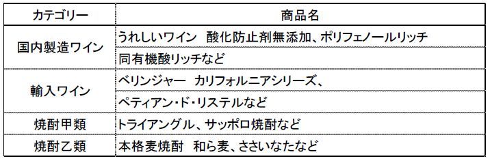 サッポロビール 価格改定カテゴリー例