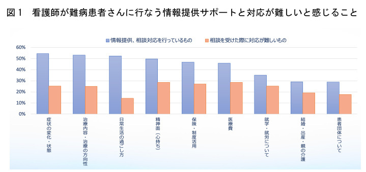 アレクシオンファーマ、難病患者と医療従事者のコミュニケーションと連携に関する意識調査、医療現場での連携体制に課題も