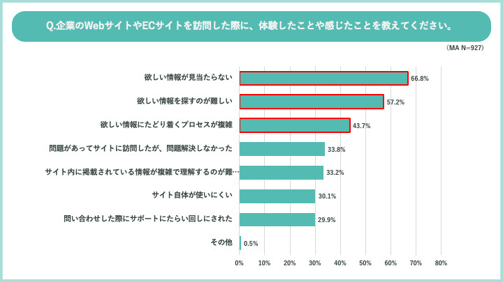 RightTouch、問い合わせサポートの利用実態調査、問い合わせ対応の充実が企業イメージや商品の利用意向アップにつながると7割が回答