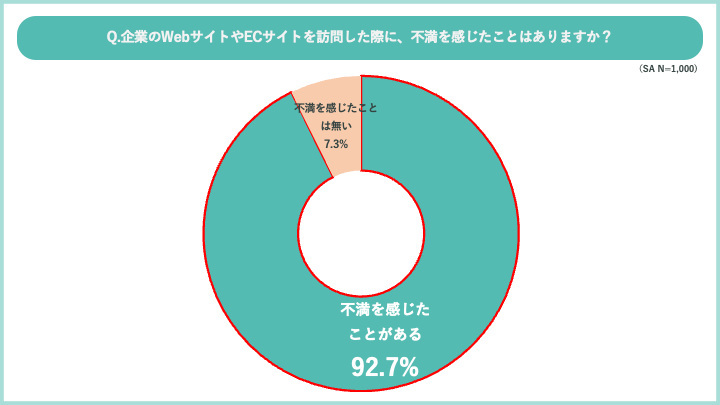 RightTouch、問い合わせサポートの利用実態調査、問い合わせ対応の充実が企業イメージや商品の利用意向アップにつながると7割が回答