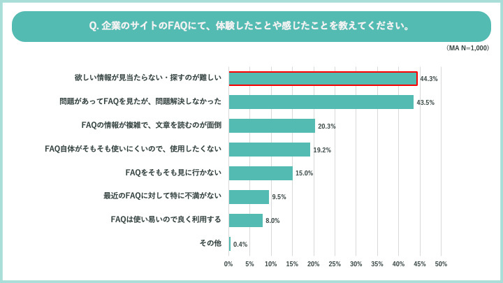 RightTouch、問い合わせサポートの利用実態調査、問い合わせ対応の充実が企業イメージや商品の利用意向アップにつながると7割が回答