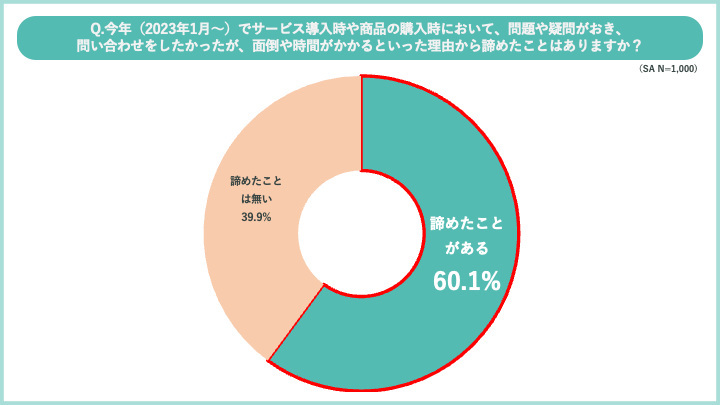 RightTouch、問い合わせサポートの利用実態調査、問い合わせ対応の充実が企業イメージや商品の利用意向アップにつながると7割が回答