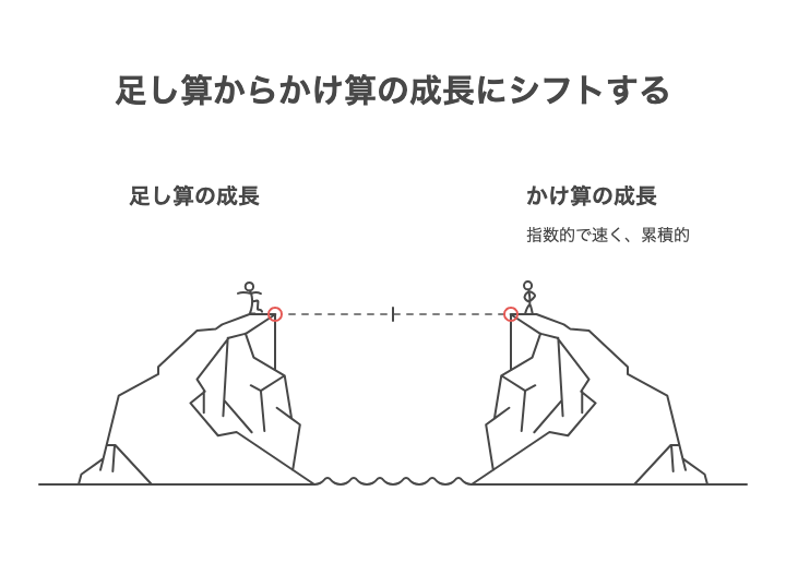 「もっと成長したい」エース社員を引き止める1on1 ―― 優秀なプレイヤーと優秀な管理職の決定的な違いとは【退職マネジメントのプロが語るエース社員の退職防止策】