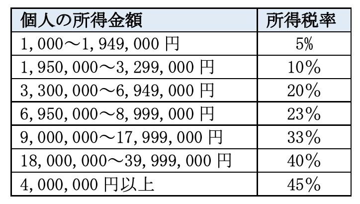 法人の節税対策