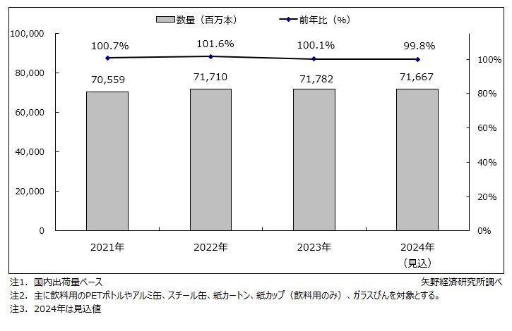 矢野経済研究所