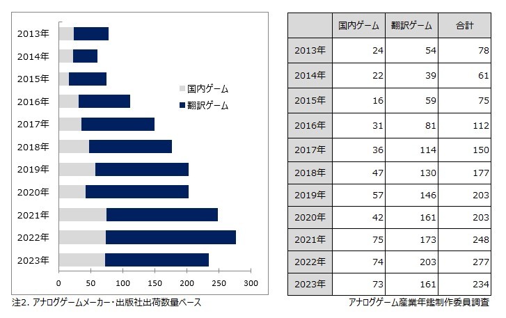 矢野経済研究所