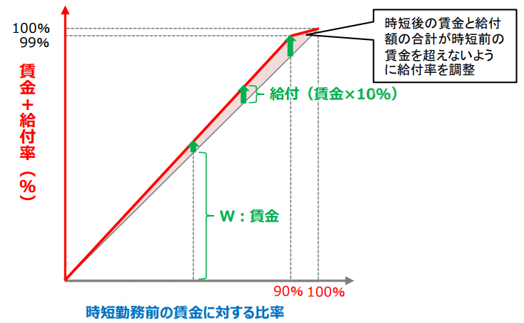 仕事と育児の両立支援拡大～2025年4月新設「出生後休業支援給付」「育児時短就業給付」について解説