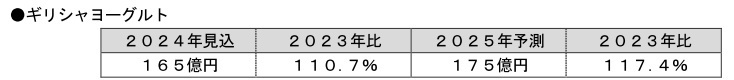 富士経済、菓子・スナック菓子、デザート、育児用食品などの国内市場、2025年予測ではポテトチップスが1480億円に