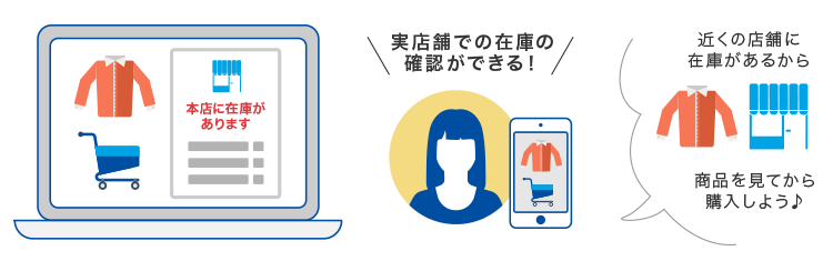 OMOってどう実現するの？オンラインとオフラインの垣根がなくなってきている今だからこそ、知っておきたい施策を紹介