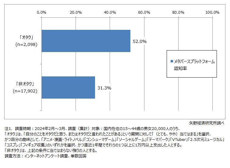 矢野経済研究所