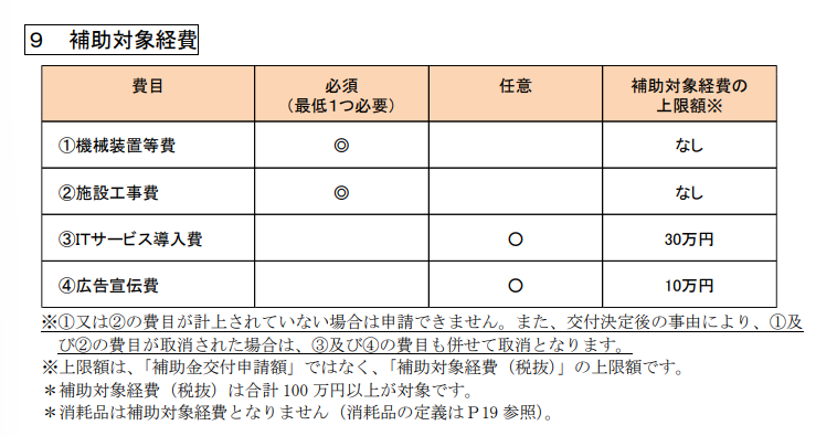 神奈川県ビジネスモデル転換事業費補助金
