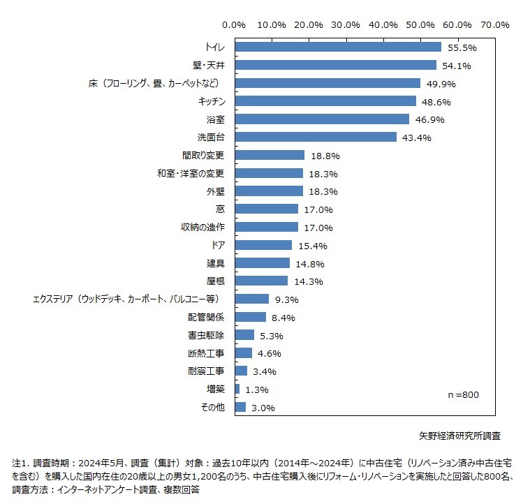 矢野経済研究所