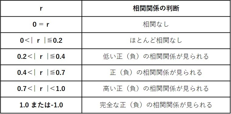 実践！項目間の相関関係を検証し、正しく人事評価データを分析【人的資本経営を推進する人事データ活用術】第2回