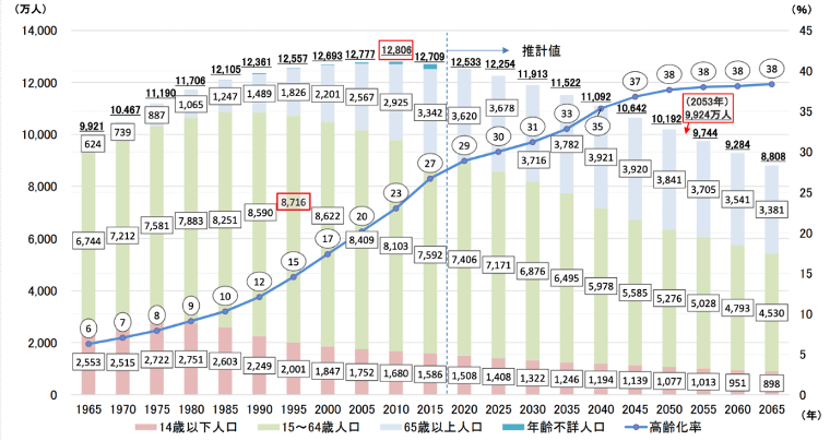 建設業の2025年問題