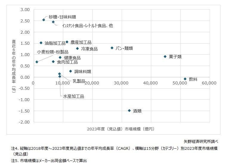 矢野経済研究所