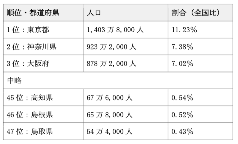 地方自治体が抱える課題とは