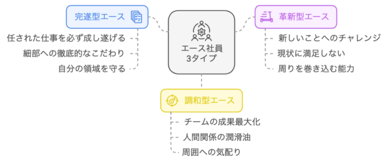 なぜエース社員はSOSを出せないほど苦悩するのか【退職マネジメントのプロが語るエース社員の退職防止策】