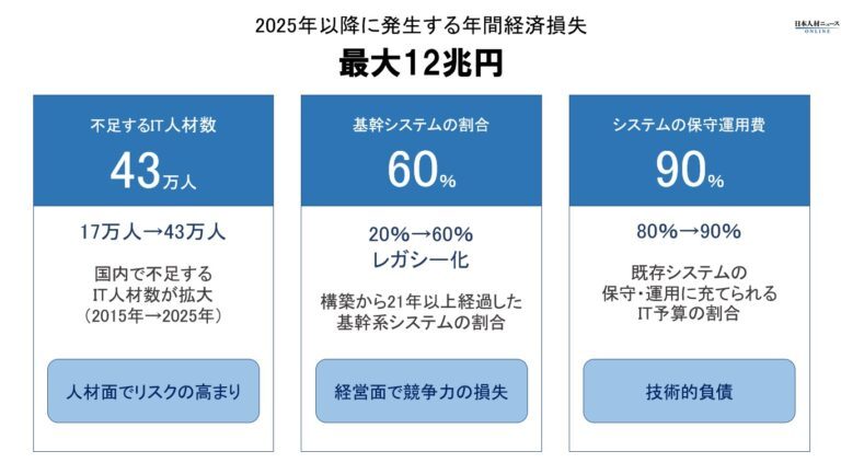 2025年問題とは？企業への影響と人事部門が取り組むべき対策