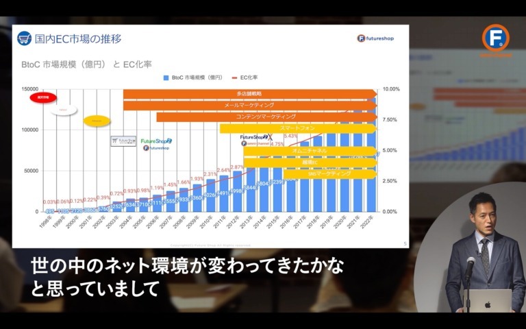 EC成功事例が学べるリアルイベント開催！集客アップやSNS活用の施策を公開【futureshopセミナーレポート】