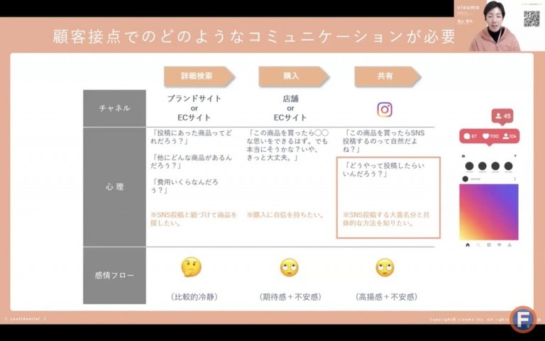 ECサイトのインスタ活用事例！ユーザー投稿（UGC）を売上アップにつなげるファンマーケティング