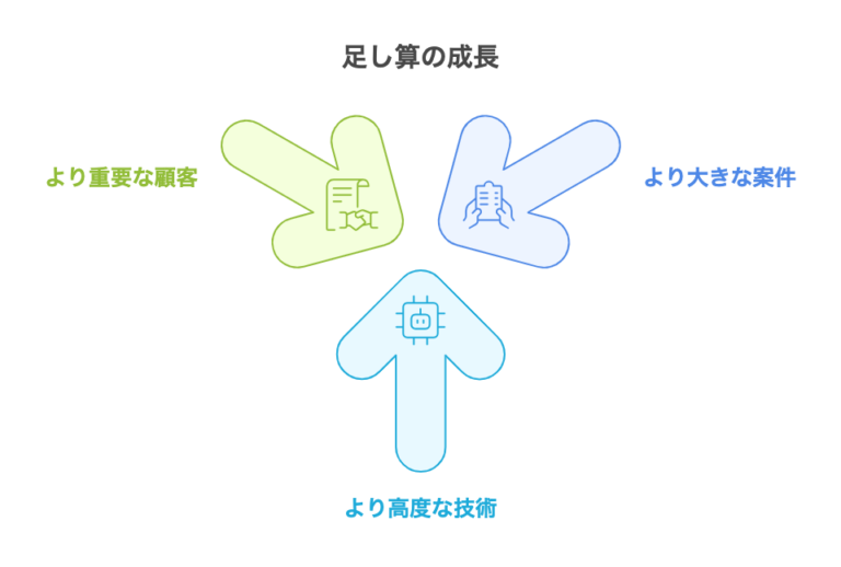 「もっと成長したい」エース社員を引き止める1on1 ―― 優秀なプレイヤーと優秀な管理職の決定的な違いとは【退職マネジメントのプロが語るエース社員の退職防止策】