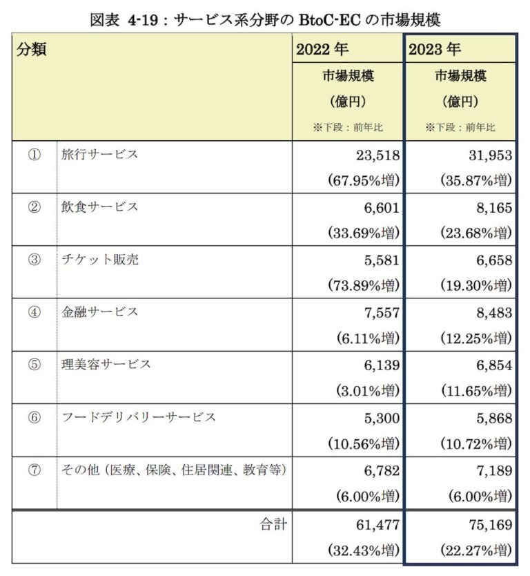 2023年のEC市場は24.8兆円で9.2%成長！最新トレンドと各種データを解説【2024年版 報告書】