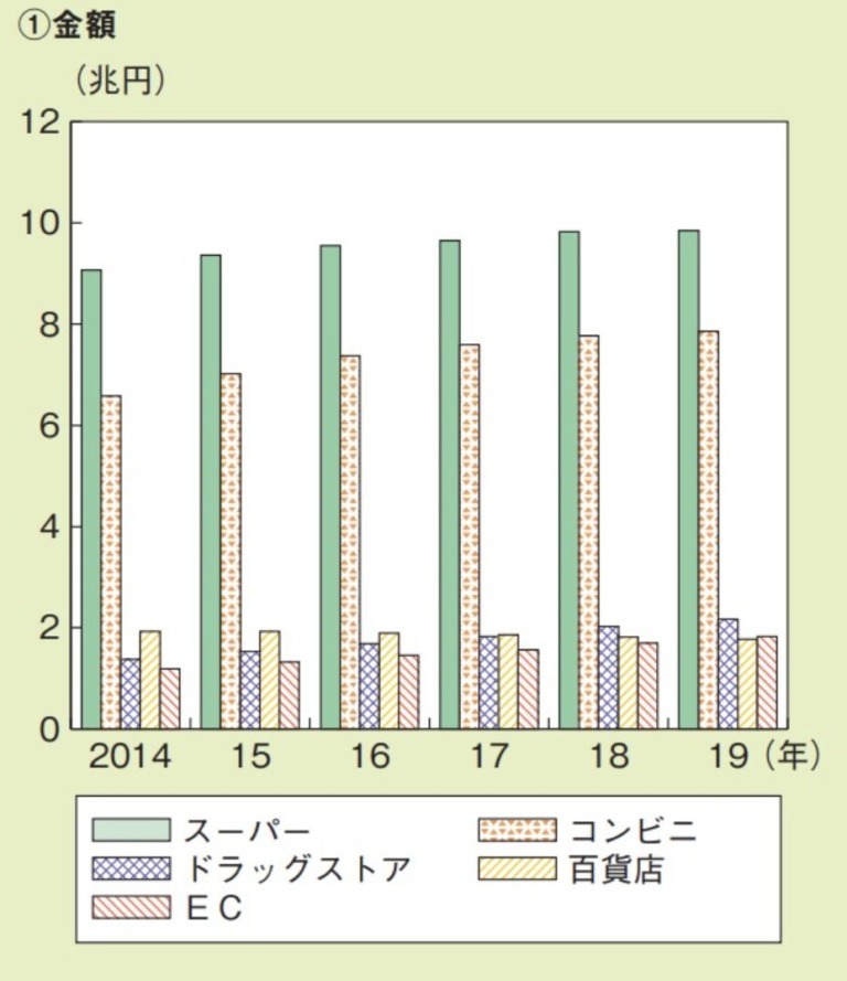 ECサイトと実店舗の連携を成功させる施策を事例とともに紹介します！