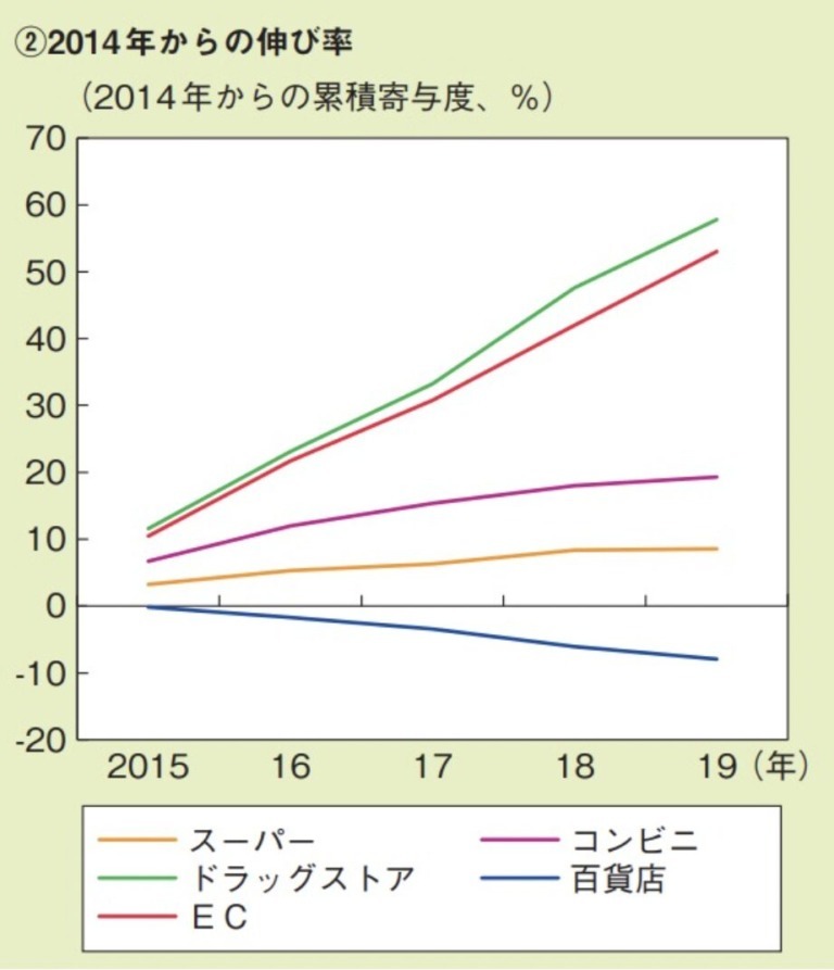 ECサイトと実店舗の連携を成功させる施策を事例とともに紹介します！