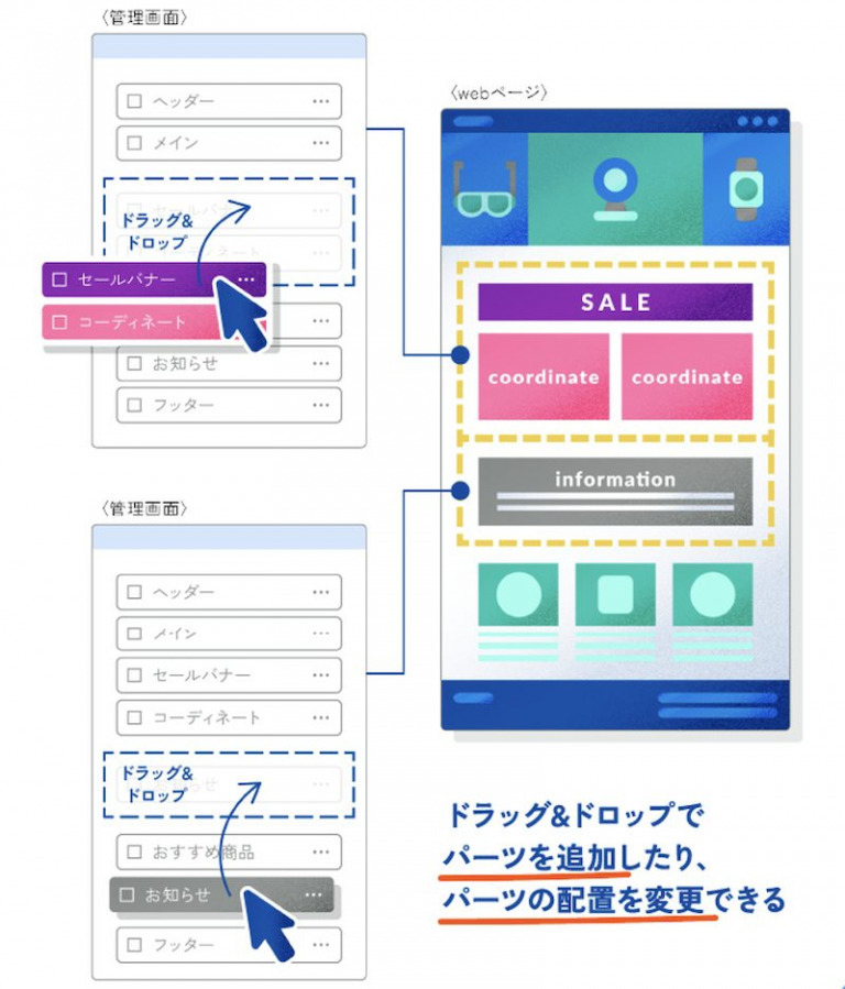 BtoBサイトで年商１億円超「卒塔婆屋さん」が取り組むコンテンツSEOとページ改善の極意