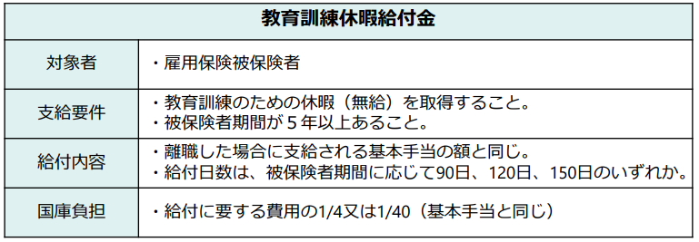 「雇用保険適用拡大」含む改正雇用保険法が成立！　2024年～2028年までに段階的に施行される10施策をチェック