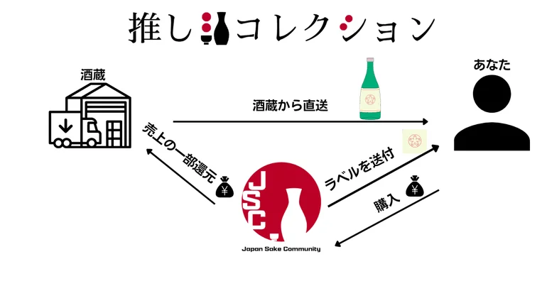 世界初！美味しい日本酒の記録と酒蔵応援ができる『推し酒コレクション』がリリース！
