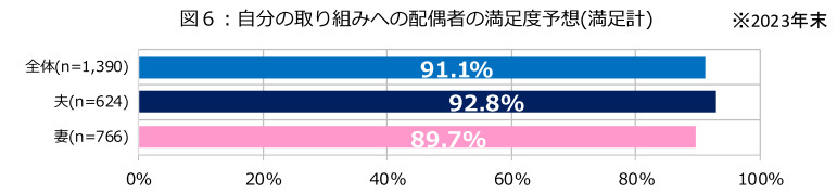 ダスキン、第20回大掃除に関する意識・実態調査、2023年末の大掃除実施率は52.6％で20年前から10％減少