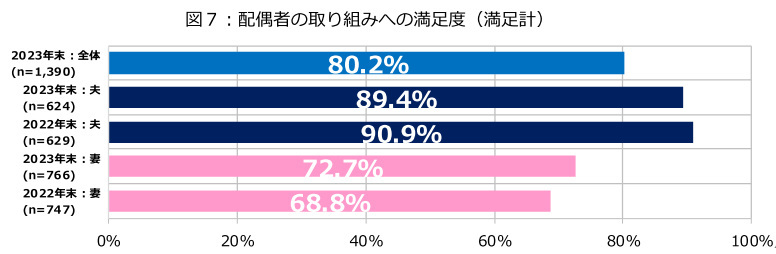 ダスキン、第20回大掃除に関する意識・実態調査、2023年末の大掃除実施率は52.6％で20年前から10％減少