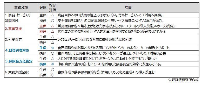 矢野経済研究所